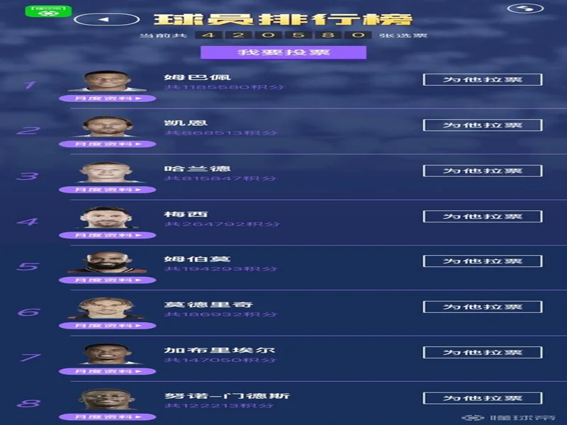 懂球帝2025年10月足坛MVP：姆巴佩蝉联！